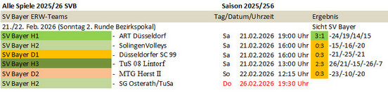 Spieltag 25/26 ©2025 SV Bayer